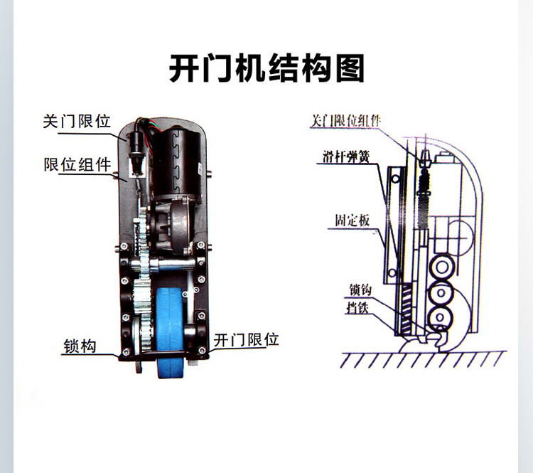 平開門電機結構